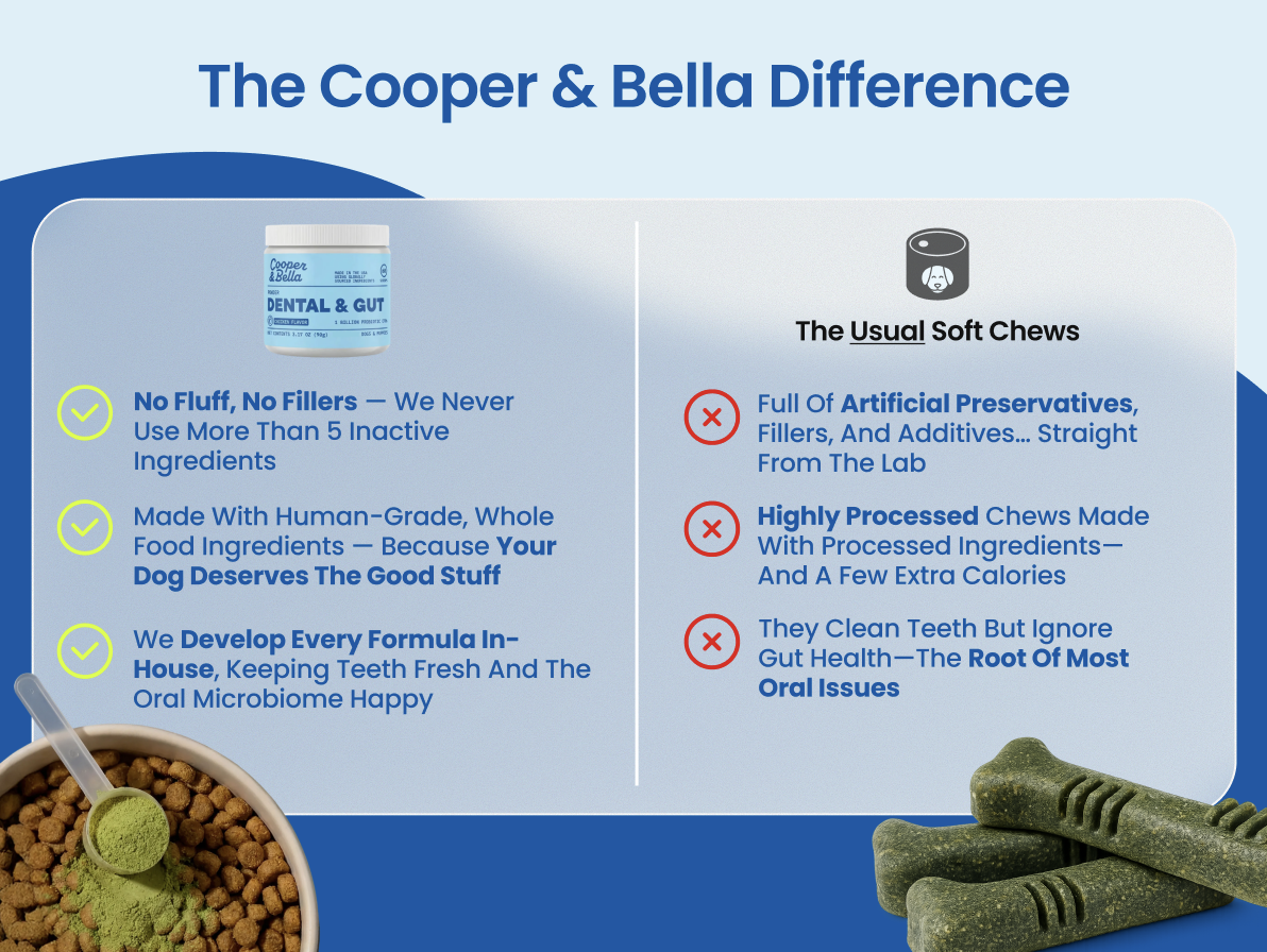 The Cooper & Bella Difference comparison module against conventional soft chews