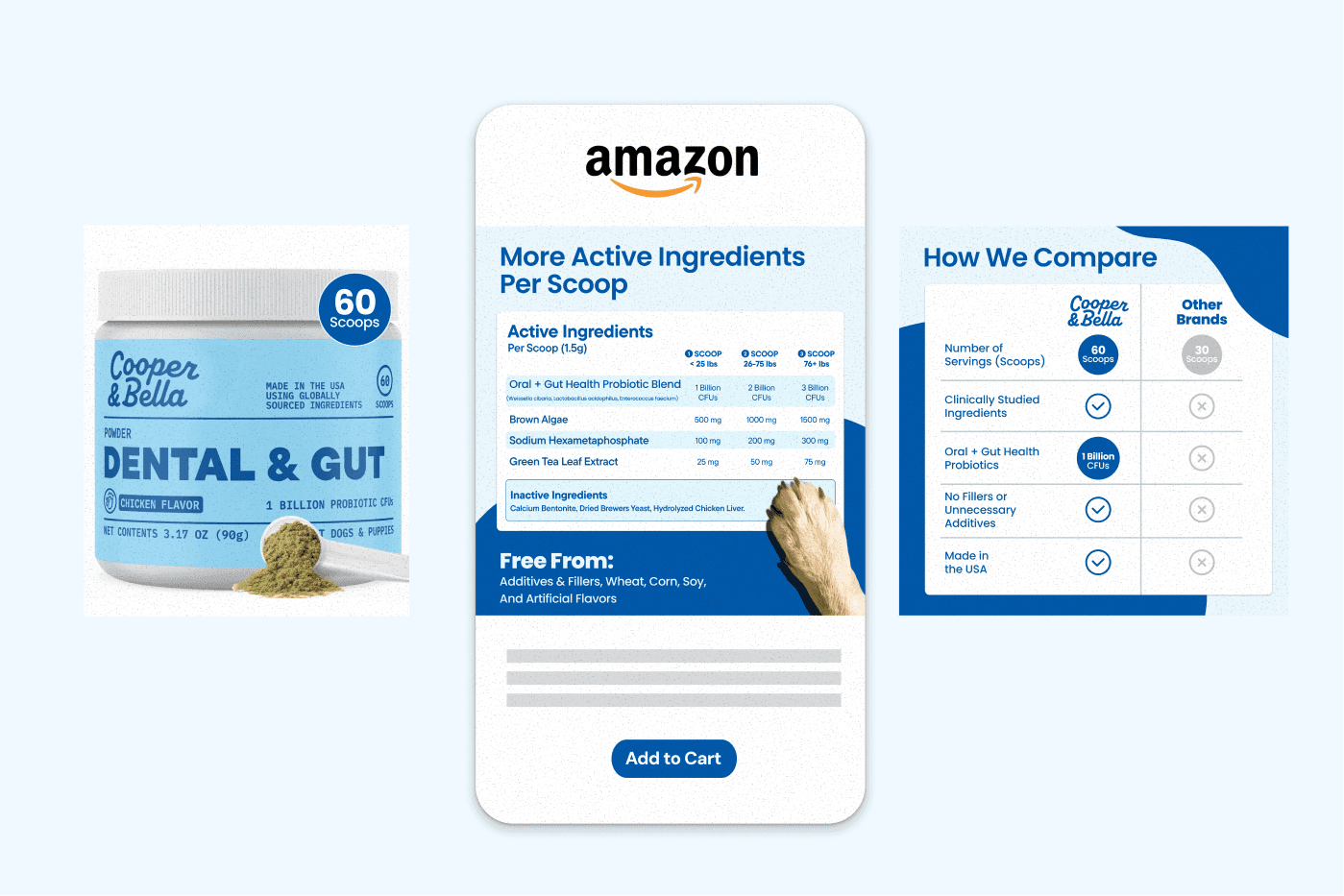 Cooper & Bella dosing and comparison modules