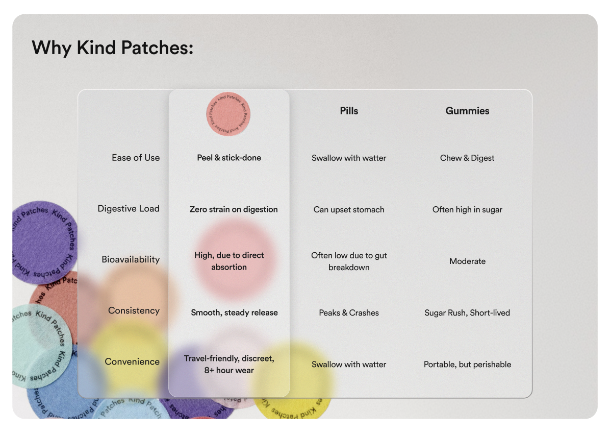 Kind Patches comparison section