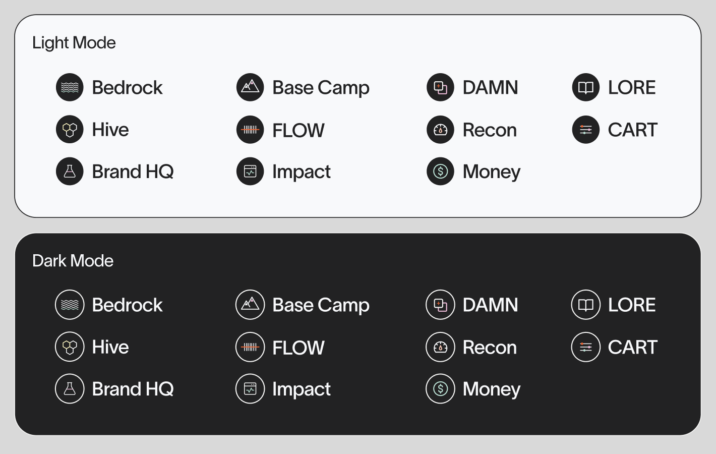 Neato custom icon library board