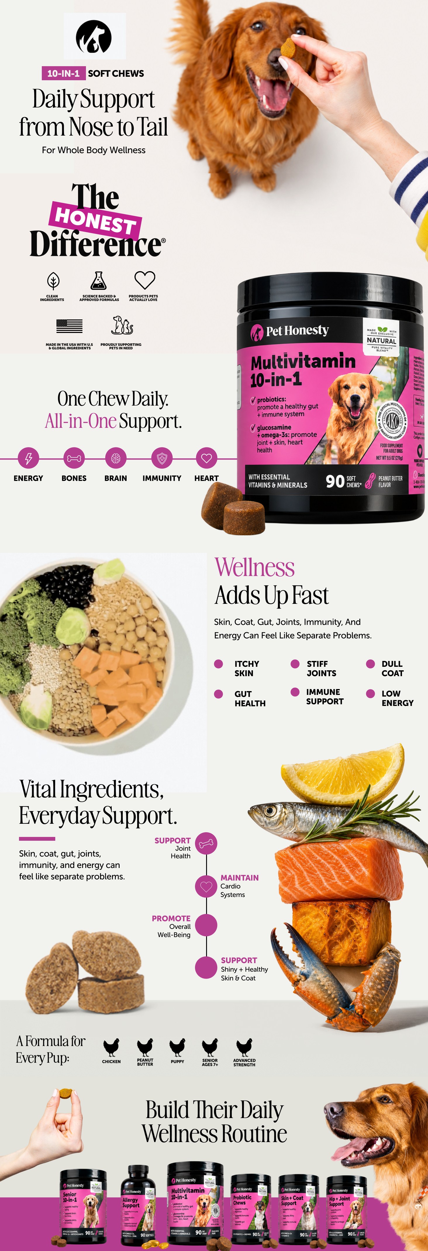 Full Pet Honesty Dog Multivitamin A+ content page scrolling top to bottom through its benefit and ingredient modules